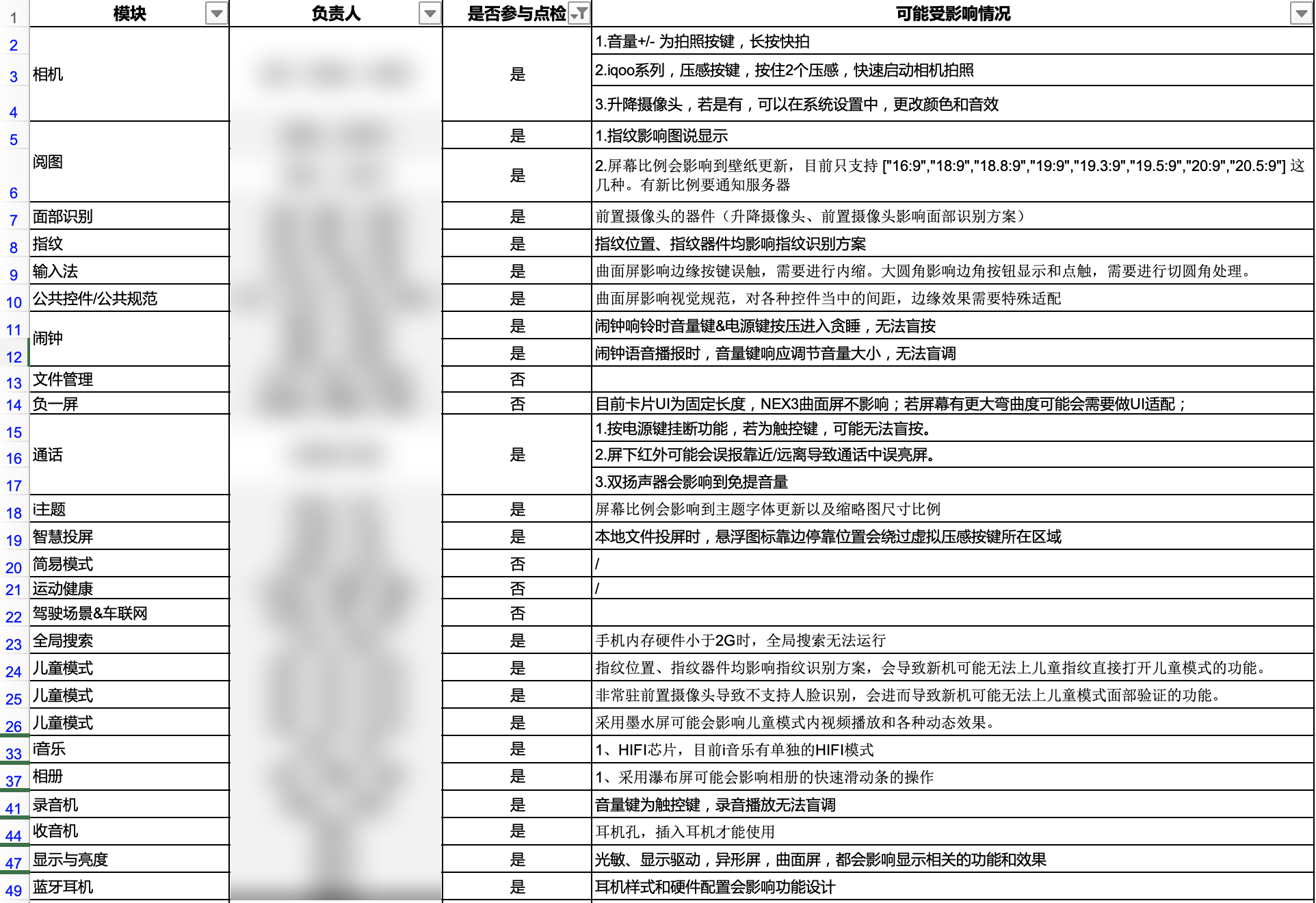 OS 与硬件相关模块清单：逐行列出模块、负责人、是否参与点检、可能受影响情况，覆盖相机、阅图、面部识别、指纹、输入法、公共控件、闹钟、文件管理、负一屏、通话、主题、智慧投屏、简易模式、运动健康、驾驶场景、全局搜索、儿童模式、音乐、相册、录音机、收音机、显示与亮度、蓝牙耳机等模块