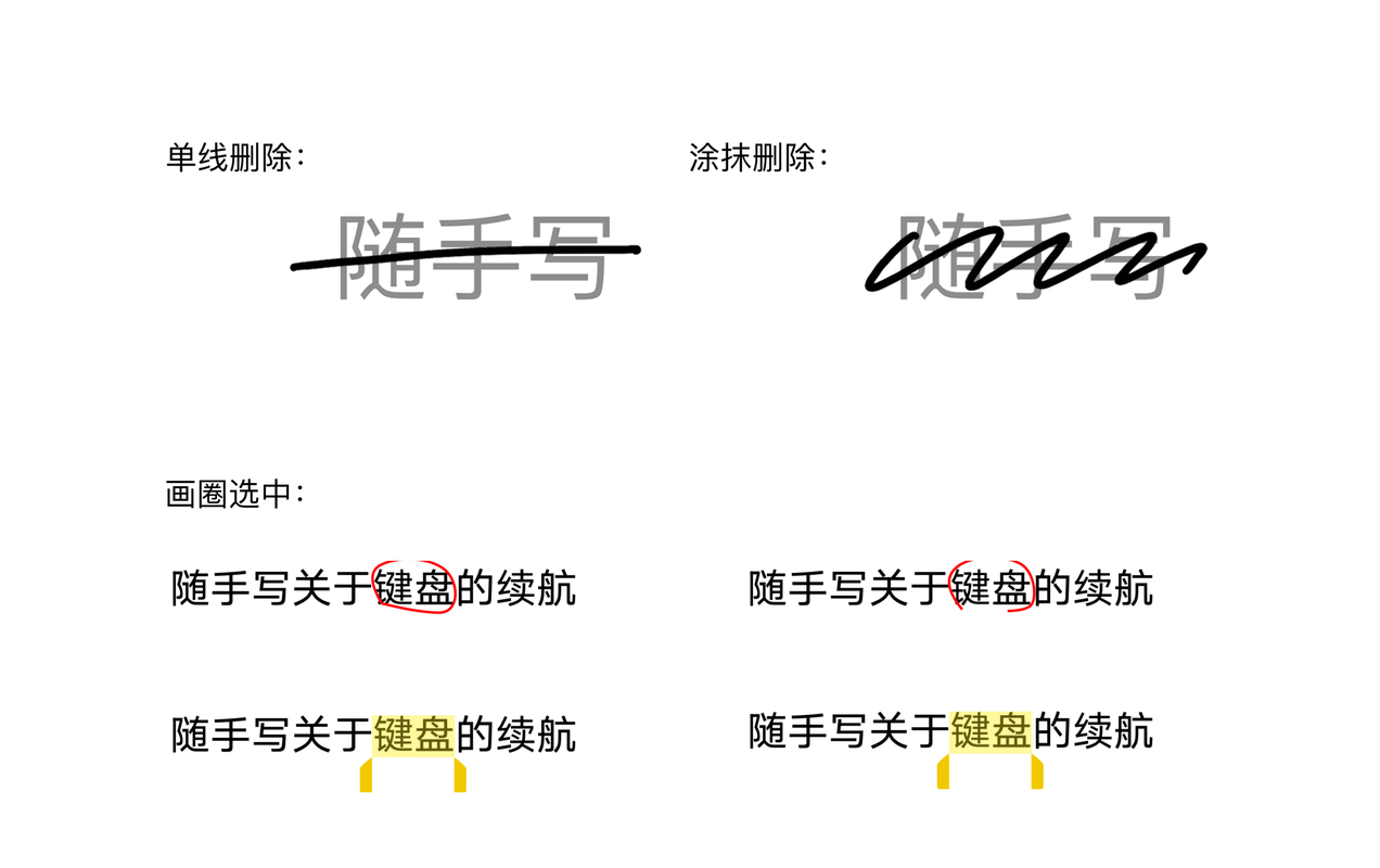 一组笔势示意：单线删除、涂抹删除、画圈选中，以及对调、拆分
